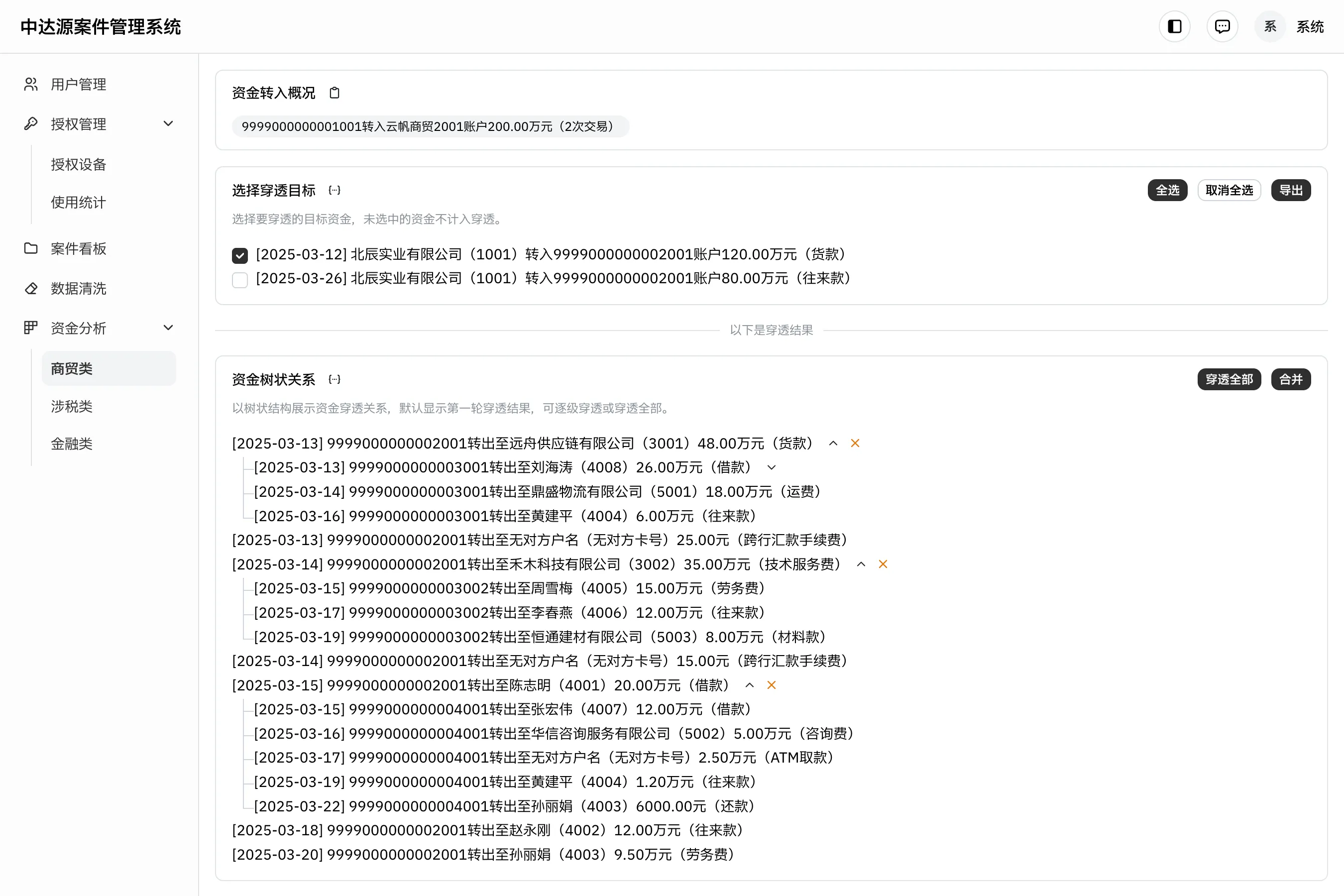 资金分析的穿透结果，资金树状关系